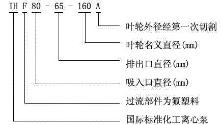 IHF型襯氟塑料離心泵,襯氟離心泵規(guī)格,襯氟離心泵價(jià)格,襯氟離心泵廠家
