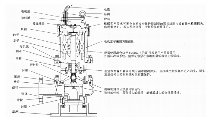 304不銹鋼無(wú)堵塞潛水排污泵QW WQ，無(wú)堵塞潛水排污泵，不銹鋼無(wú)堵塞潛水排污泵