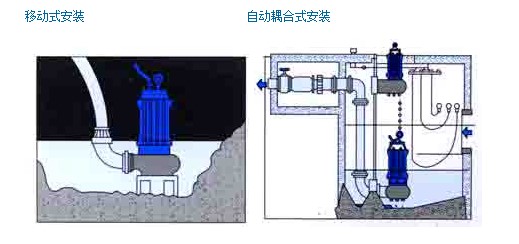 304不銹鋼無(wú)堵塞潛水排污泵QW WQ，無(wú)堵塞潛水排污泵，不銹鋼無(wú)堵塞潛水排污泵